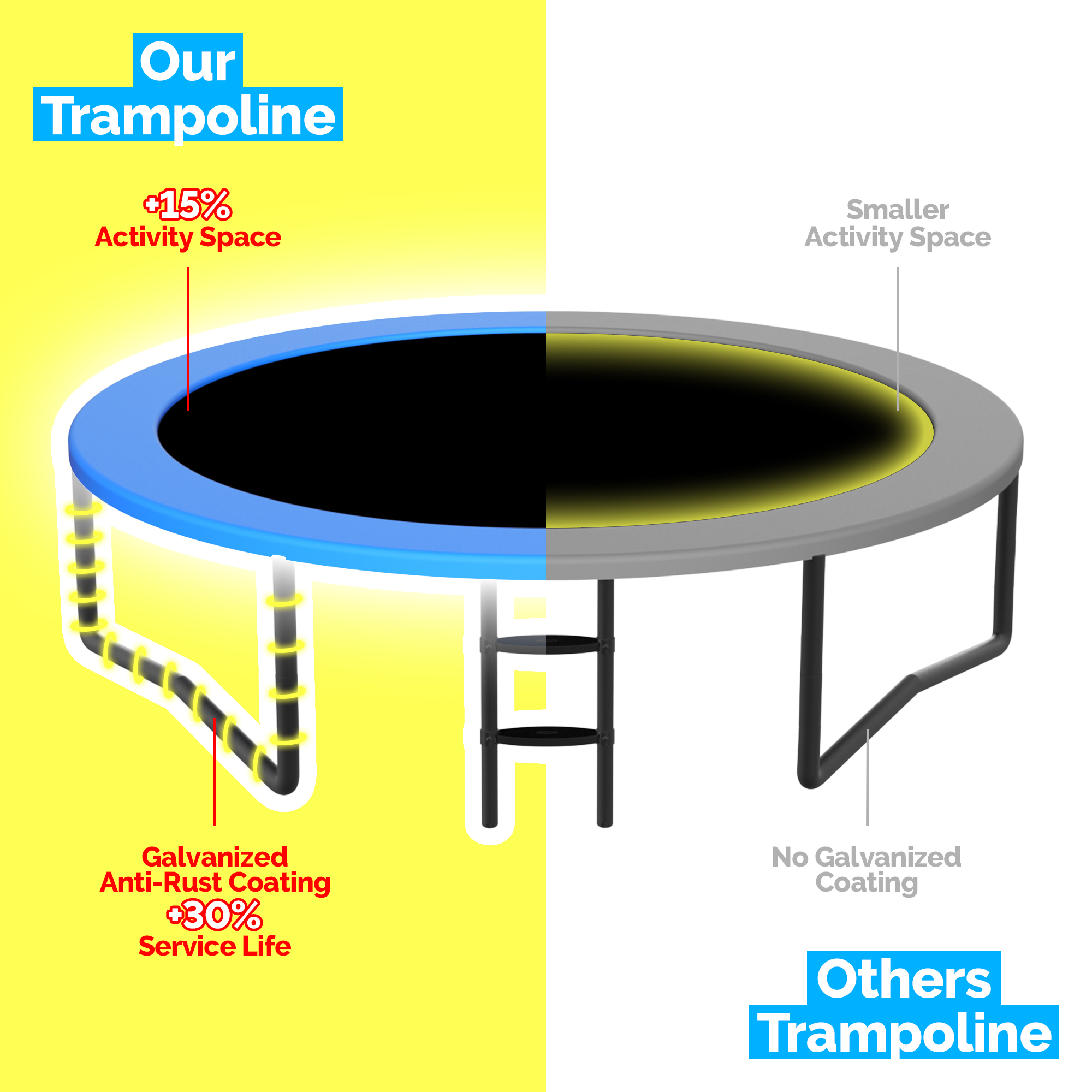 YORIN 12FT 14FT 8FT 10FT Trampoline with Enclusore Net, Sprinkler & LED Lights - Image 9